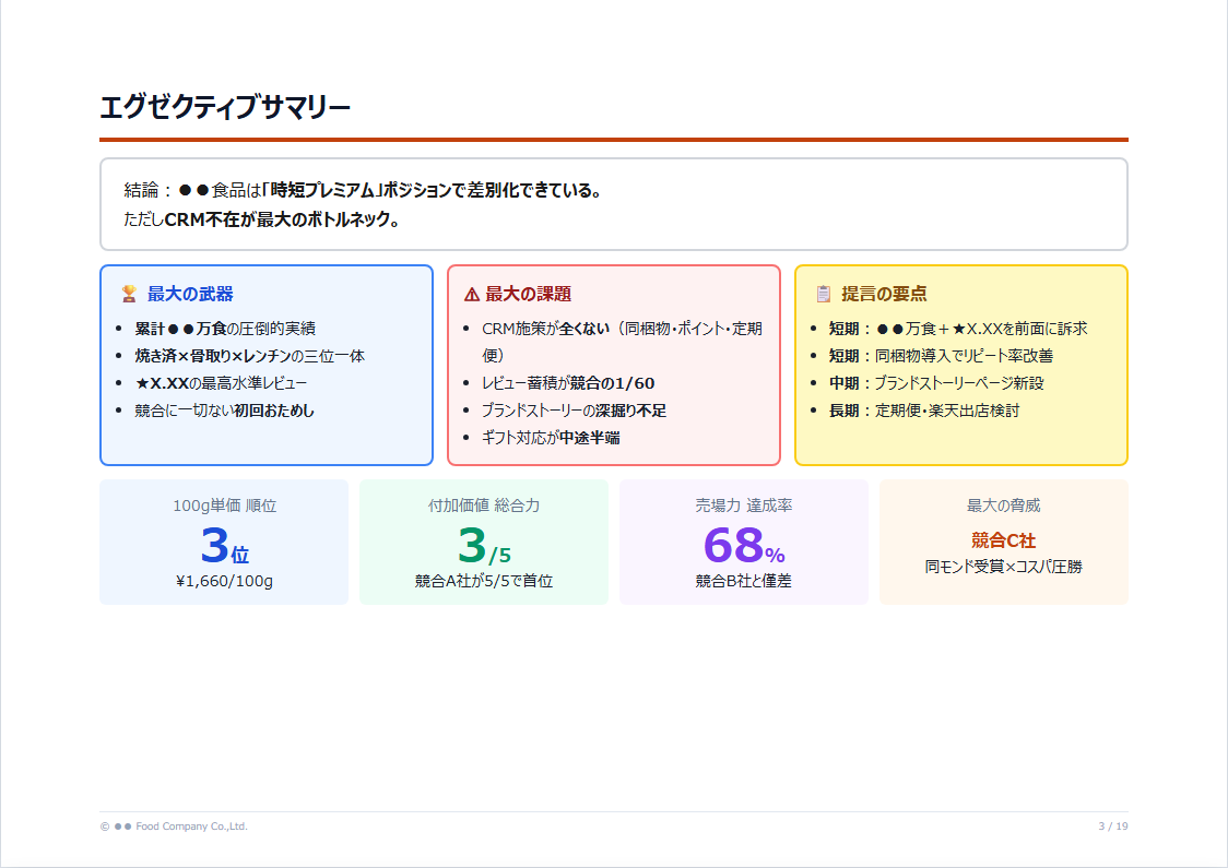 エグゼクティブサマリー