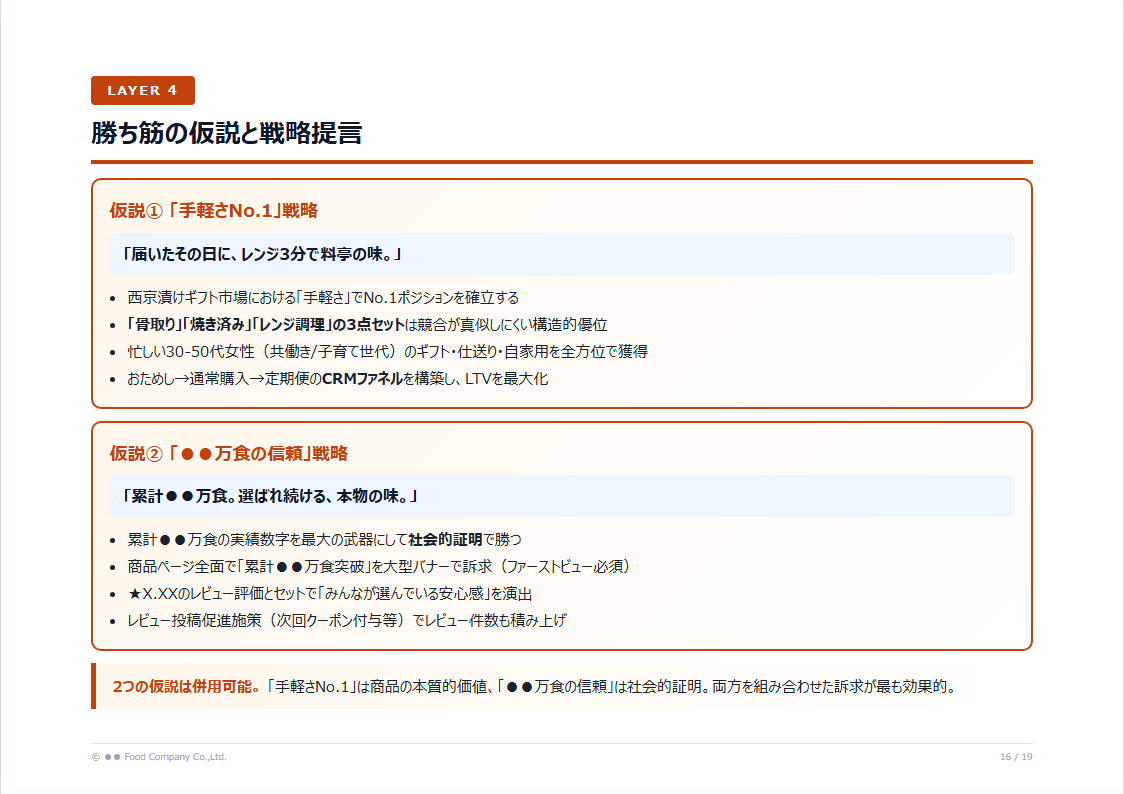 Layer4 戦略提言サンプル